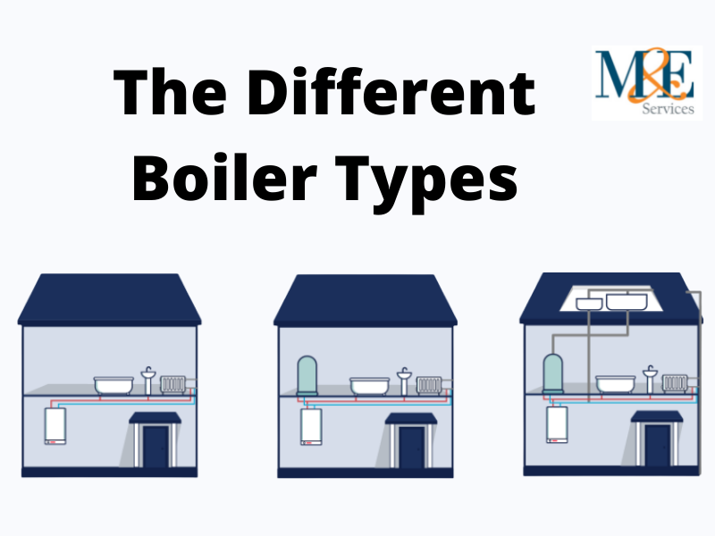 What are the different types of central heating systems?