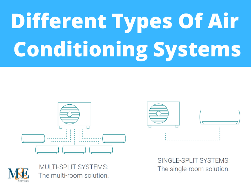 What Are The Different Types Of Air Conditioning?