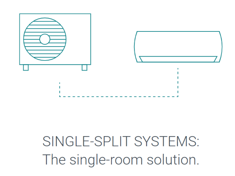 Split Air Conditioning System