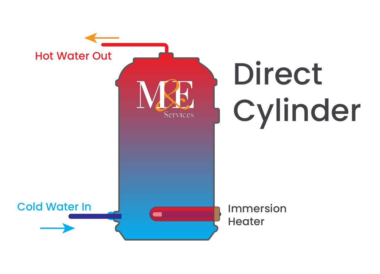 Direct Hot Water Cylinder, Megaflo Cylinder