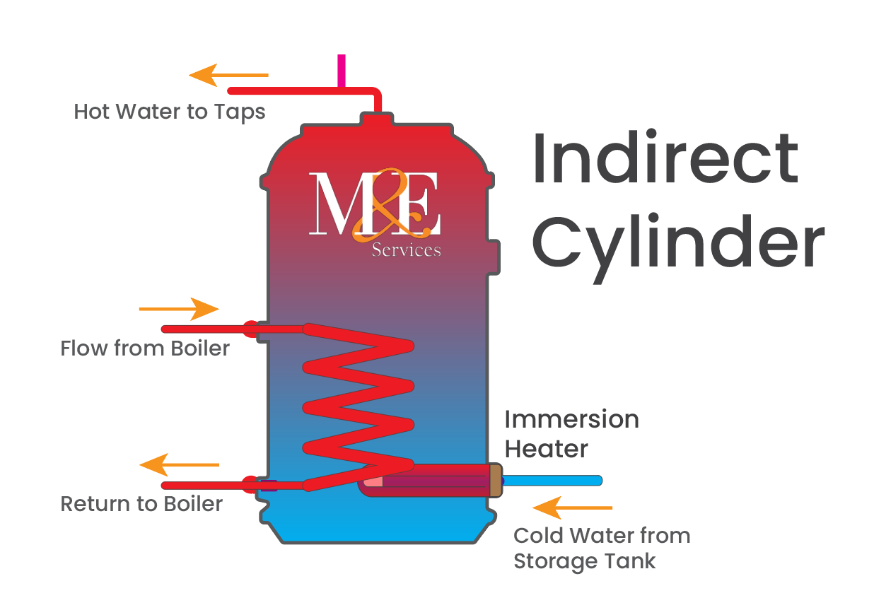 Indirect Hot Water Cylinder